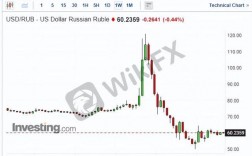 俄罗斯汇率2023年10月1号以后汇率会有变化吗？经常项目恶化汇率