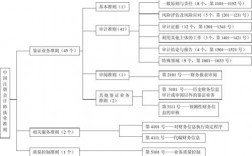 什么审计属于单向独立？公路项目独立审计