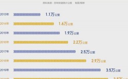 高铁一趟下来收益是多少？铁路项目收益情况