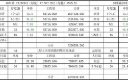 一个公路项目,估算、概算、预算的比例大概是多少？项目资金估算内容