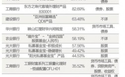 工商银行的理财产品都有哪些？工行的理财项目