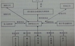 bt工程模式是什么意思？政府bt项目是