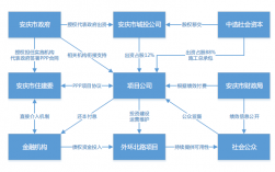 PPP项目融资用途？ppp股权 投资项目