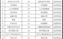 华南农业大学珠江学院有哪些专业？珠江电商项目