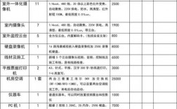 最新版系统集成费用收取标准依据？网络集成项目 价格