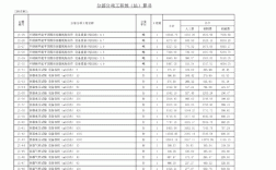 石油化工项目采购要求？化工项目预算书