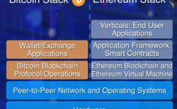 区块链怎么发行代币？(go ethereum 源码分析)