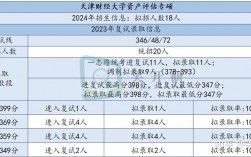 天津财经大学和首都经贸的审计专硕哪个更好考？天津 审计项目计划