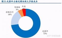 光器件行业十大公司？江苏省成果转化项目