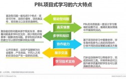 steam教育和项目式教学的区别？商业项目驱动教育