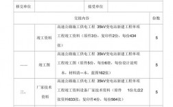 工程竣工后交接需要哪些内容？项目完工移交内容