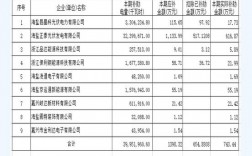 学校财政资金包括哪些部分？科技项目专户