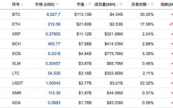 私募价格和正式ICO的价格？(eth5000元)