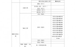 项目属地化是什么？项目归属类型