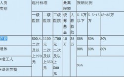 特殊门诊中药可以报销吗？中医特殊医疗项目