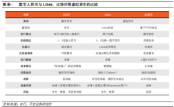 数字货币什么时候全国开通？开通货币钱包