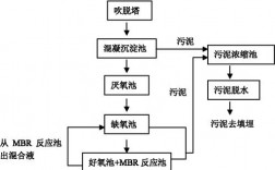 垃圾发电厂垃圾池如何倒排渗滤液疏通水位？垃圾渗滤项目经验