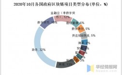 区块链现在是什么情况？区块链政务项目