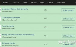 ETH大学硕士申请难度大吗？(eth难度预测计算)