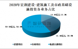 地下管网利润大概是多少？管网项目利润