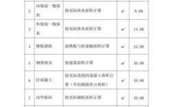 人工费和劳务费的区别是什么？项目人力成本 表