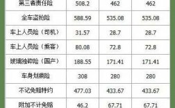 平安车险人伤赔偿费用明细？平安车险理赔人伤项目