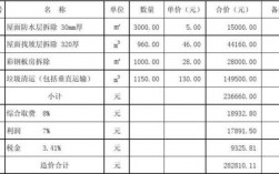 安装拆除工程的费用怎么算？建筑拆除项目成本