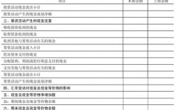 现金流量表收入项目包括什么？经营现金流量的项目