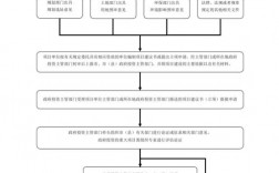 如何向政府申请立项？银行立项项目方案