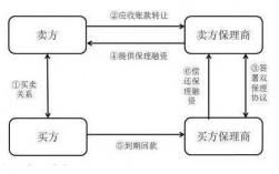 保理融资什么意思？项目贷款保理