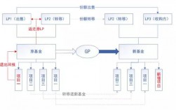 什么是lc和lp在程序中？lp 实验项目管理