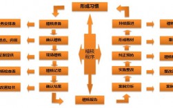 临床前研究管理规范？咨询项目稽核方案