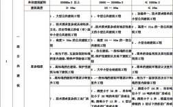 工程建设项目范围包括哪些方面？项目建设包括