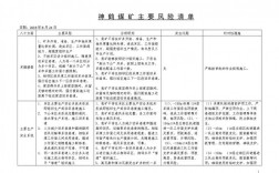 煤矿征地标准？煤矿项目占地手续