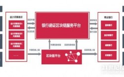 中银证券优势成长混合型基金看好的主要赛道是哪些？中银香港区块链跨境钱包项目