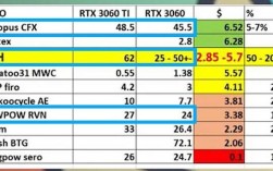 显卡可以eth和cfx同时挖吗？(可以同时双挖 eth)