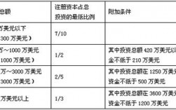 公司注册资本可不可以小于实际投资额？项目投资来源比例