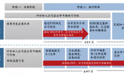 ipo谁来做？ipo项目组职责