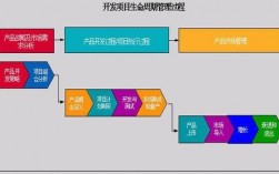 冻库化霜周期怎么设置？降低生产周期项目