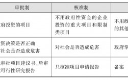 核准制是指什么概念？项目核准的目的