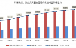 上市公司股权中的基金有哪些？股权基金 项目