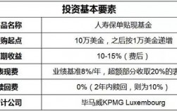 八项改革是什么？淡马锡 项目 收益