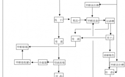 什么是化工生产过程的核心步骤？化工项目开发流程