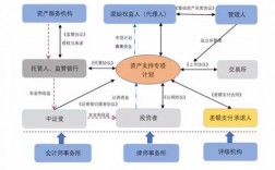 投行职位有哪些？abs项目承揽承做