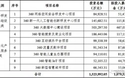 做项目拉到1个亿的资金，一般能给多少的提成？pe项目奖金