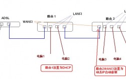 eth1端口怎样连接路由器？(eth1链接)