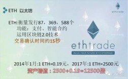 EOS，ETC，ETH这三个币子有什么关系？(ethtrade秀秀)