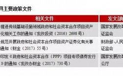 ppp公司承担的风险主要有哪些？ppp项目人才短缺