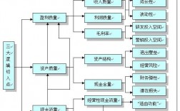 财务报表的构成内容包括哪些内容？报表项目构成