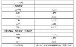 2023年9月25号哈尔滨哪家银行存款利率最高？哈尔滨银行理财项目